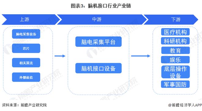 重磅消息！我国脑机接口技术实现全链条自主可控性能达国际顶尖水平【附脑机接口行业发展趋势】(图1)