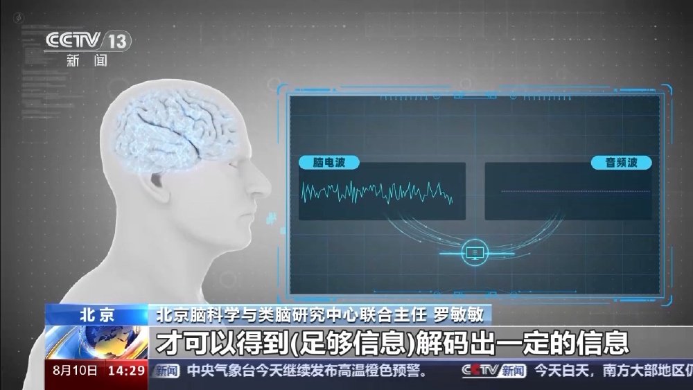 揭秘：脑机接口技术真的能读取你的思想和记忆吗？(图1)