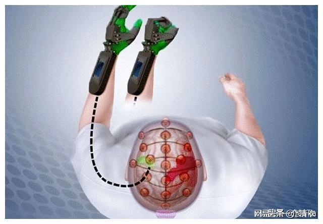 脑接口技术的原理是什么？对虚拟现实技术的发展有何好处？(图17)