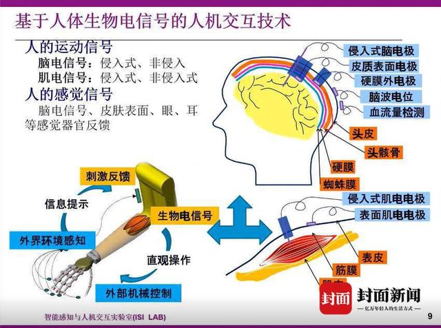海格通信：加强非侵入式脑机接口技术攻关(图1)