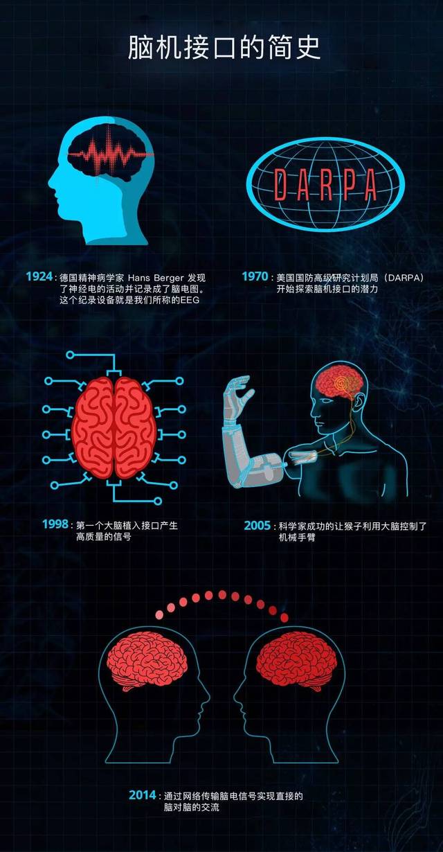 机构：脑机接口医疗应用前景广阔(图1)