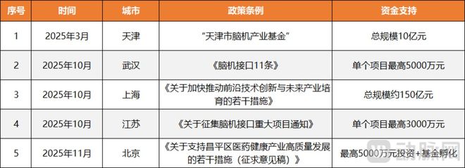 无法短期变现的脑机接口如何先活下去？(图3)