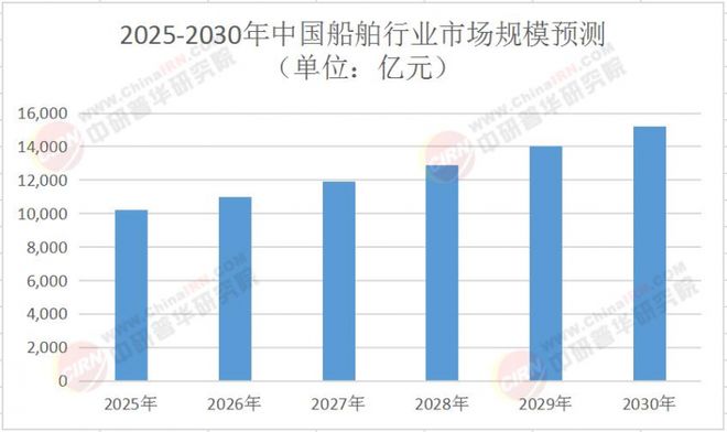 为智能船舶打造神经传感系统麦克传感助力航海事业安全绿色发展(图1)