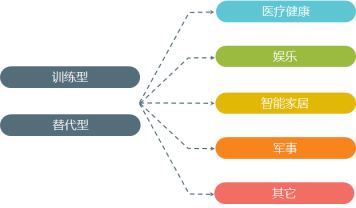 脑机接口技术——脑＋机=无限可能(图3)