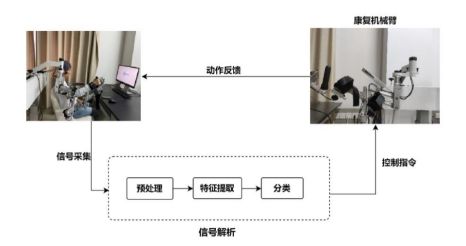 脑机接口技术——脑＋机=无限可能(图4)