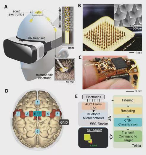 国产脑机接口现状：技术不差但为找出路搞起了相亲和助眠(图1)