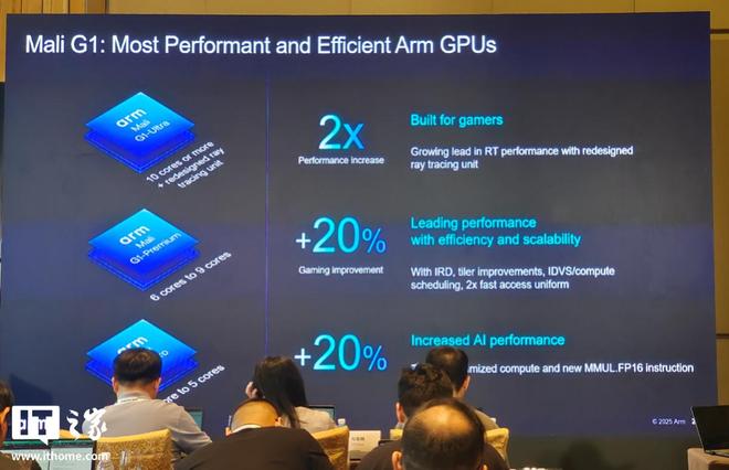 Arm Lumex 计算子系统平台解读：端侧AI时代“异构协同”新基石(图11)