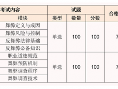 自动化监测技术有哪些(图3)