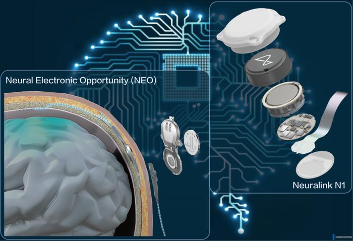 脑机启侦提供统一权威“通用语言”：解读我国首部脑机接口医疗器械标准发布（1001）(图1)