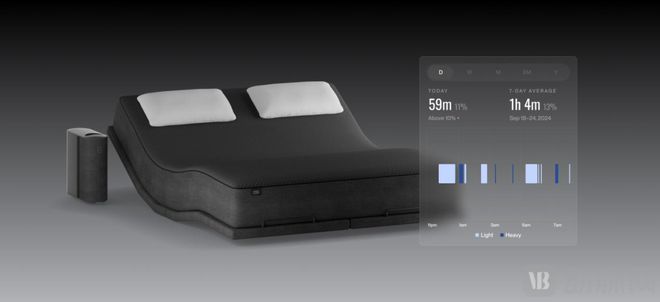 这张“会思考的床”年入35亿(图5)