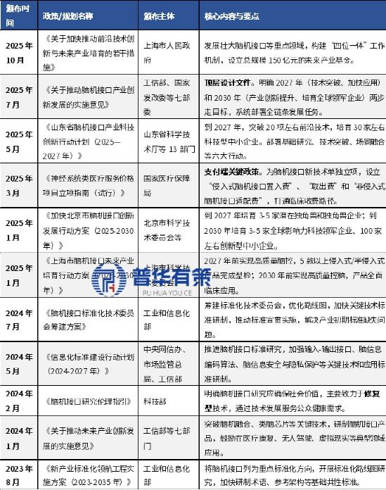 国内外脑机接口技术行业发展及应用深度调研趋势前景报告（2025年版）(图2)