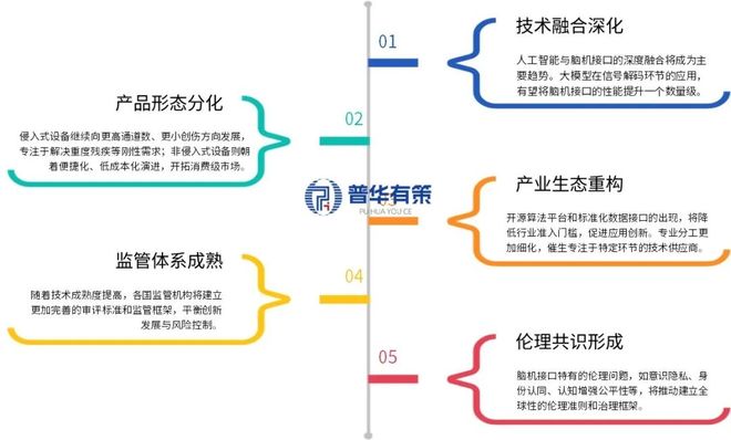 国内外脑机接口技术行业发展及应用深度调研趋势前景报告（2025年版）(图4)