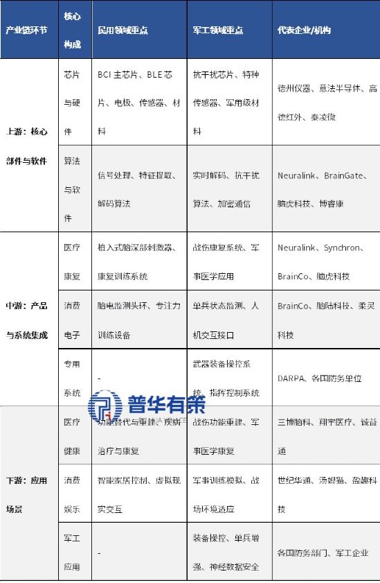 国内外脑机接口技术行业发展及应用深度调研趋势前景报告（2025年版）(图1)