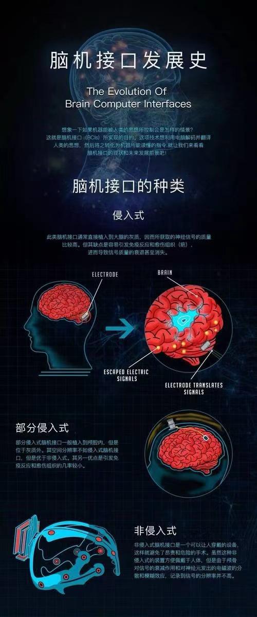 脑机接口技术：康复的新希望！麦澜德与荣脑科技合作启航(图1)