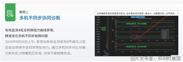 全过程受力精准诊断 道岔健康状态可预知 和利时道岔综合监测及智能诊断系统重磅发布(图5)