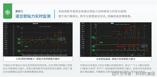全过程受力精准诊断 道岔健康状态可预知 和利时道岔综合监测及智能诊断系统重磅发布(图6)