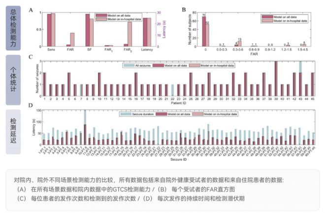 技术破局瑞尔唯康如何在国际癫痫监测市场实现弯道超车(图3)