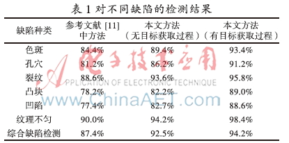 基于BP神经网络的墙地砖缺陷检测技术研究(图9)