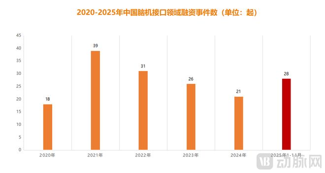 临床爆发、政策大开绿灯国产脑机接口商业化要开始了？(图2)