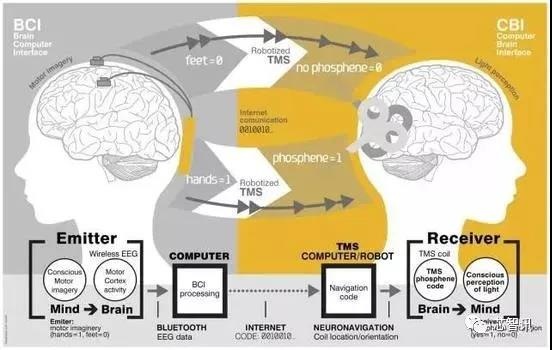脑机接口治疗偏瘫的原理(图1)