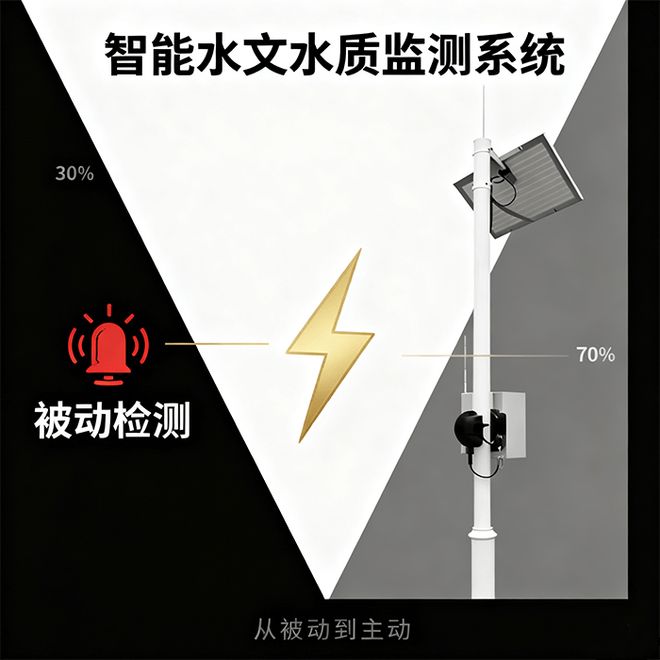智能水文水质监测系统：守护水环境的 “智慧神经网”(图1)
