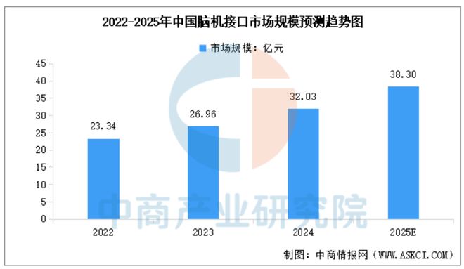 脑机启侦脑机接口：穿越技术风口与行业虚火的双重考验（1217）(图1)