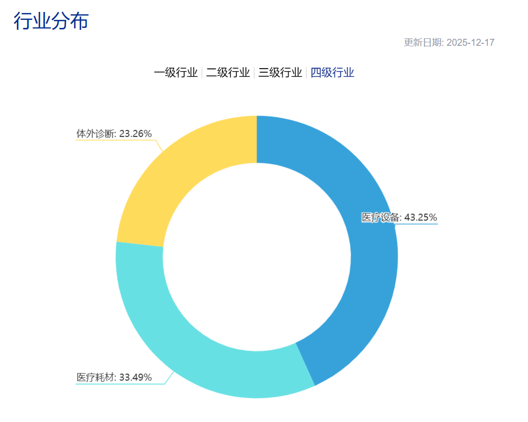 医疗器械指数ETF（159898）涨111%中国脑机接口、创新器械领域获多项突破(图2)