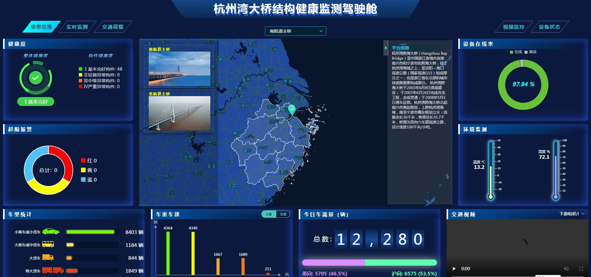 以新质生产力筑牢安全基石 杭州湾跨海大桥锻造百年品质(图1)