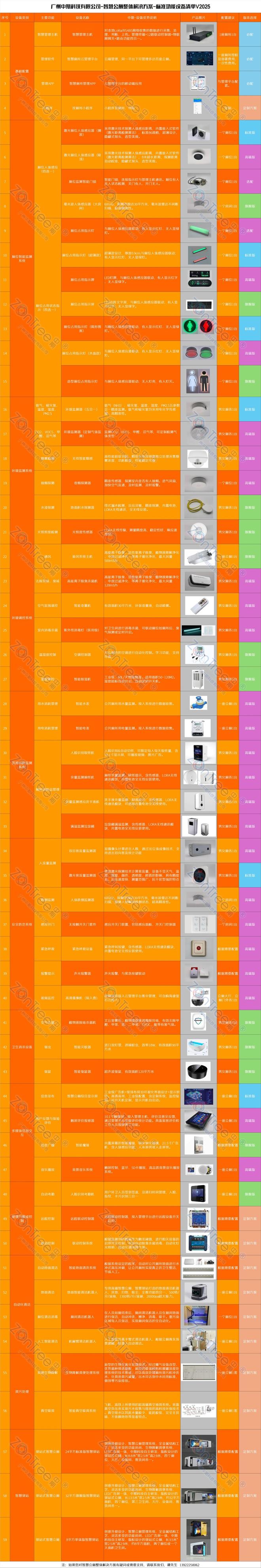 智慧公厕技术融合与场景纵深广州中期科技有限公司海量案例实践(图5)