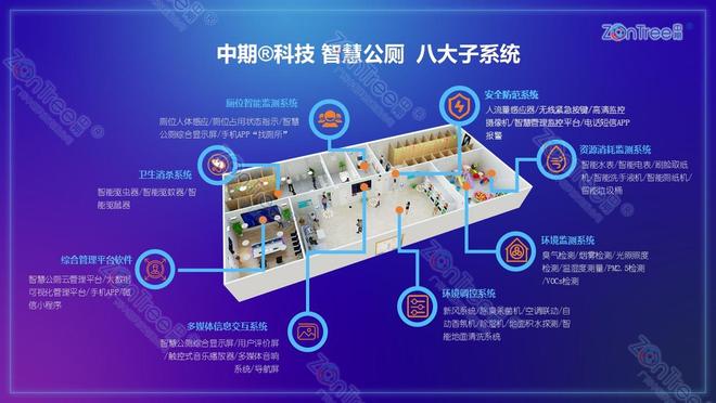 智慧公厕技术融合与场景纵深广州中期科技有限公司海量案例实践(图4)