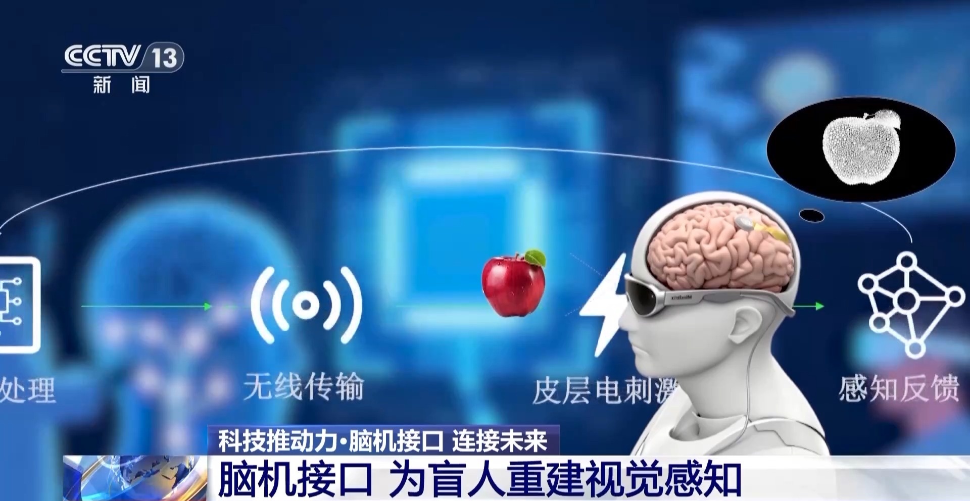 当脑机接口走进生活会为我们带来哪些新可能？(图5)