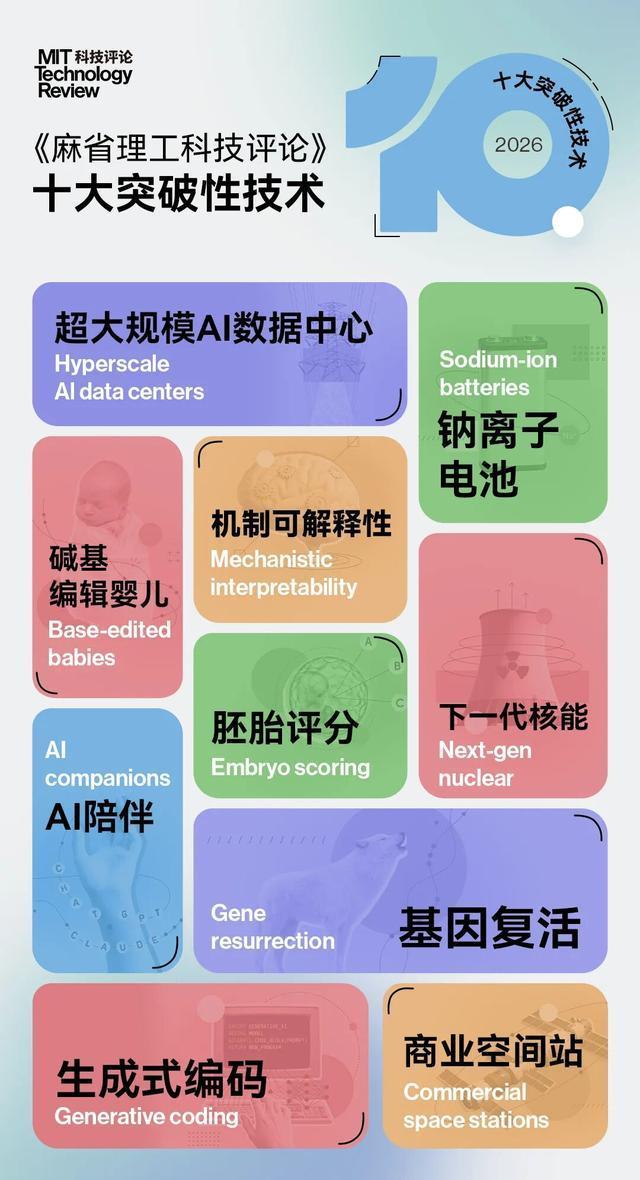 麻省理工发布2026年十大突破性技术 洞见未来趋势(图2)