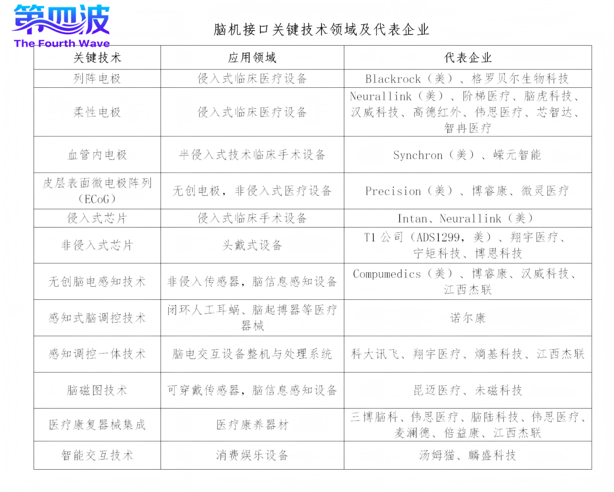 报告：脑机接口有望进入大规模商业化“黄金窗口期”(图1)