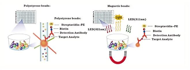 生物标志物筛选的相关研究与技术(图2)
