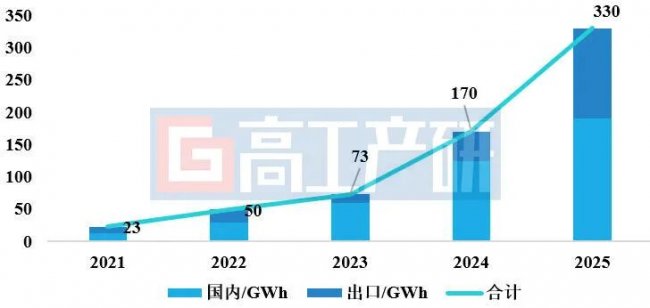 蝉联榜首这家储能BMS龙头如何领跑全球(图2)