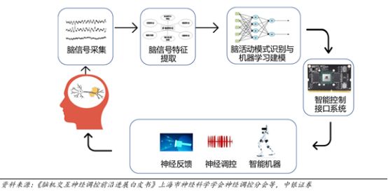 【财富在线探秘】马斯克开卖“大脑芯片”？脑机接口技术正加速落地(图1)