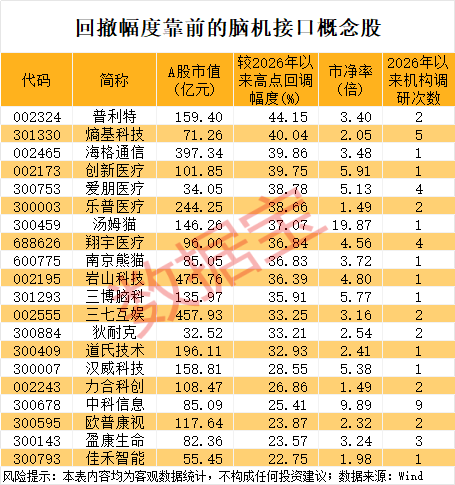 脑机接口领域迎来多项技术性突破！有望打开万亿元市场空间（附概念股）(图3)