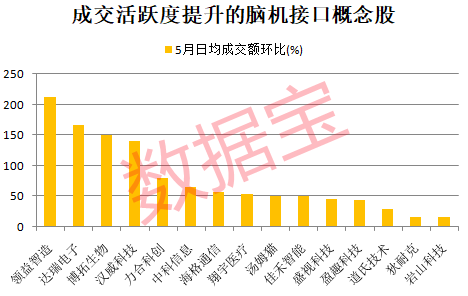 脑机接口领域迎来多项技术性突破！有望打开万亿元市场空间（附概念股）(图4)