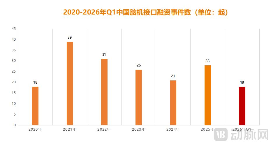 脑机接口越火地方国资越“慌”？(图1)