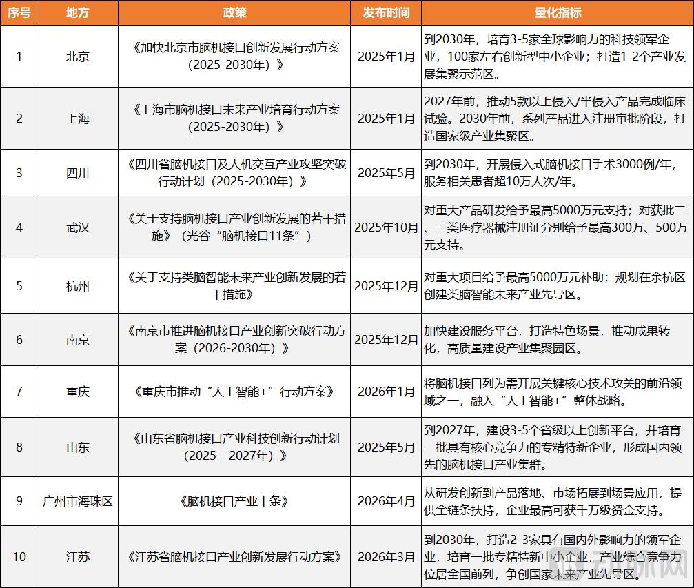脑机接口越火地方国资越“慌”？(图2)