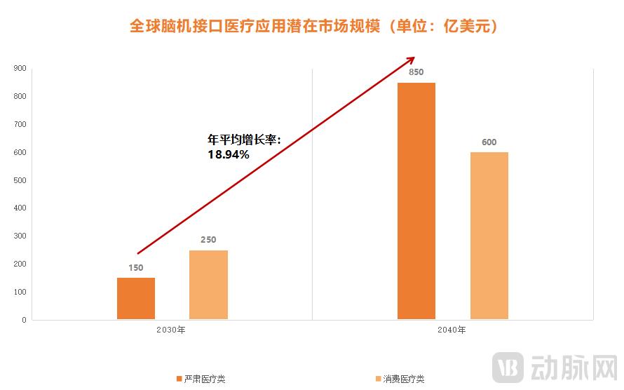 脑机接口越火地方国资越“慌”？(图3)