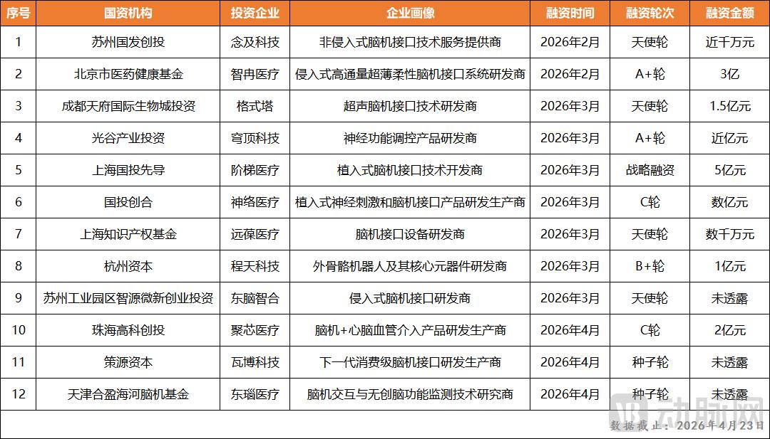 脑机接口越火地方国资越“慌”？(图6)