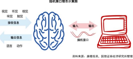 脑机接口产业即将迎来爆发式增长(图1)