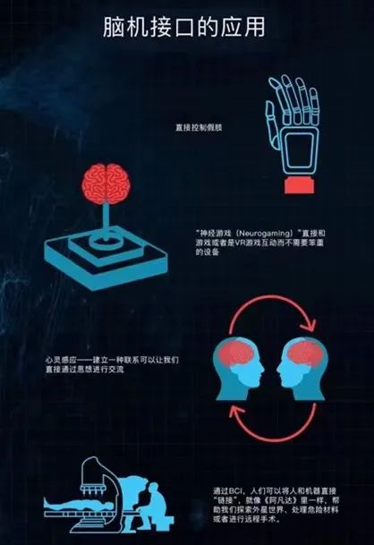 随着科学技术的发展人机交流已经成为现实这其中的关键是脑机接口技术。所谓脑机接(图1)