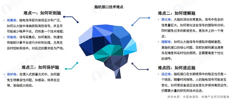 全国近30%脑机接口企业在此落地上海拿下“全球首证”绝非偶然(图1)