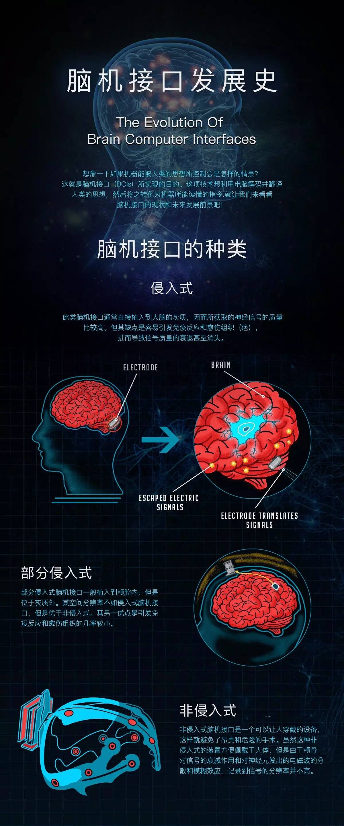 脑机接口龙头最新公告：共同实控人拟捐赠1亿元股份(图1)