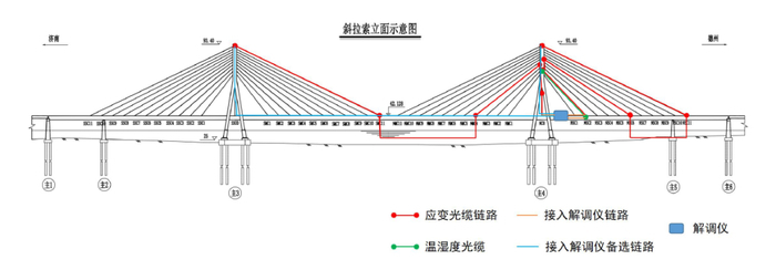 国内首次应用！济南黄河大桥（老桥）斜拉索叠加新buff_今日头条_大众网(图5)